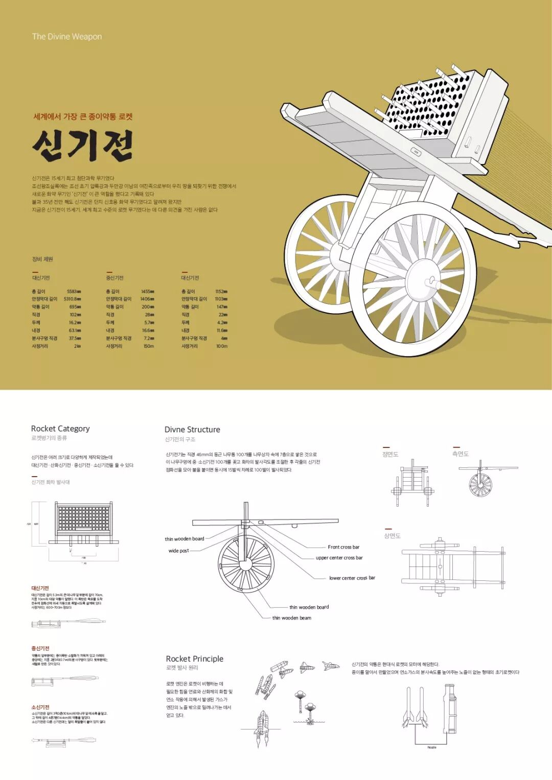 产品设计展板不会做？来这里找找灵感~的图18