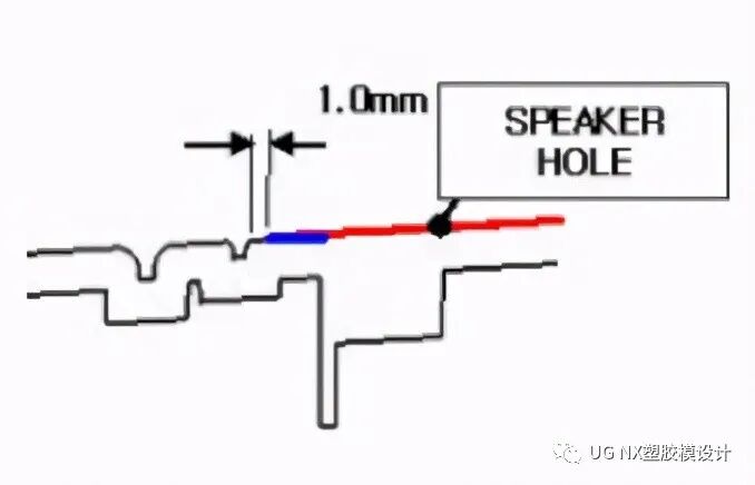 汽车产品成型工艺与模具设计方法下的图2
