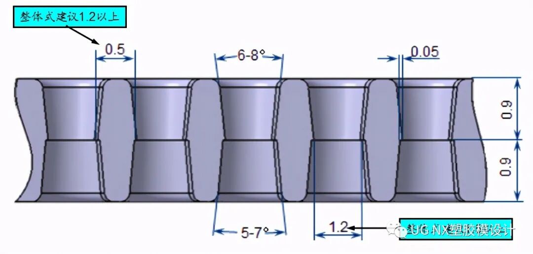 汽车产品成型工艺与模具设计方法下的图1