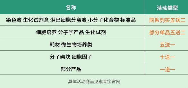 索萊寶20周年慶典禮遇九月開(kāi)學(xué)季