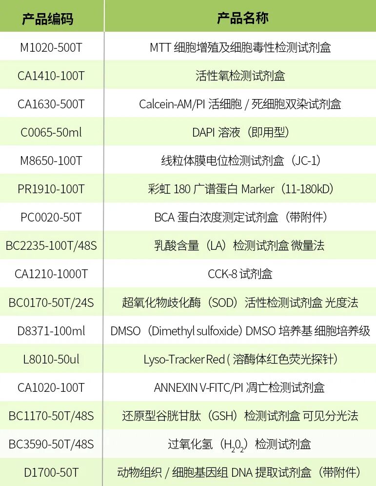 索萊寶贊助北京化工大學(xué)生命學(xué)院劉惠玉教授課題組團(tuán)建活動