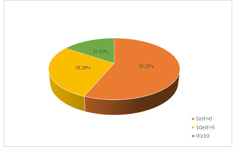 7月文献回顾|索莱产品持续助力科研新飞跃
