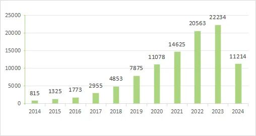 3月文献汇总|索莱宝产品引用精彩回顾
