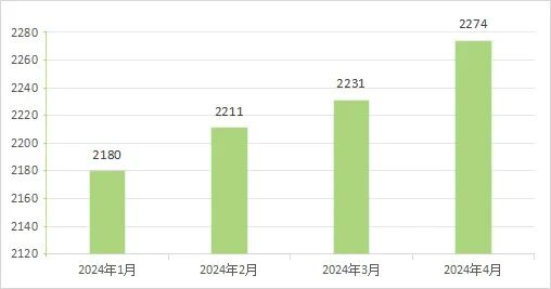 3月文献汇总|索莱宝产品引用精彩回顾