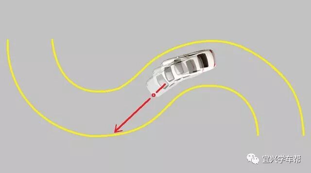【科目二】曲线行驶的操作图解