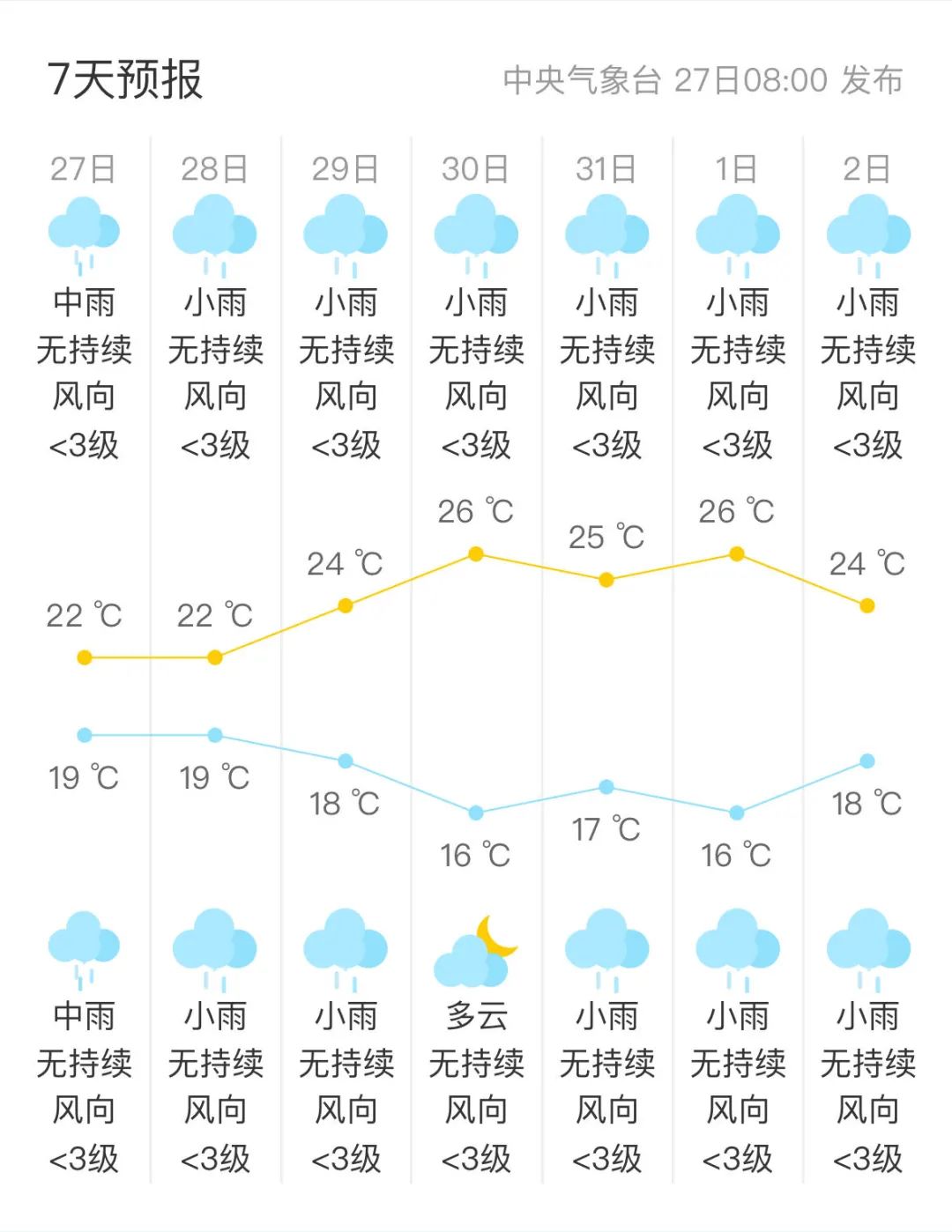 2024年06月10日 隆阳天气