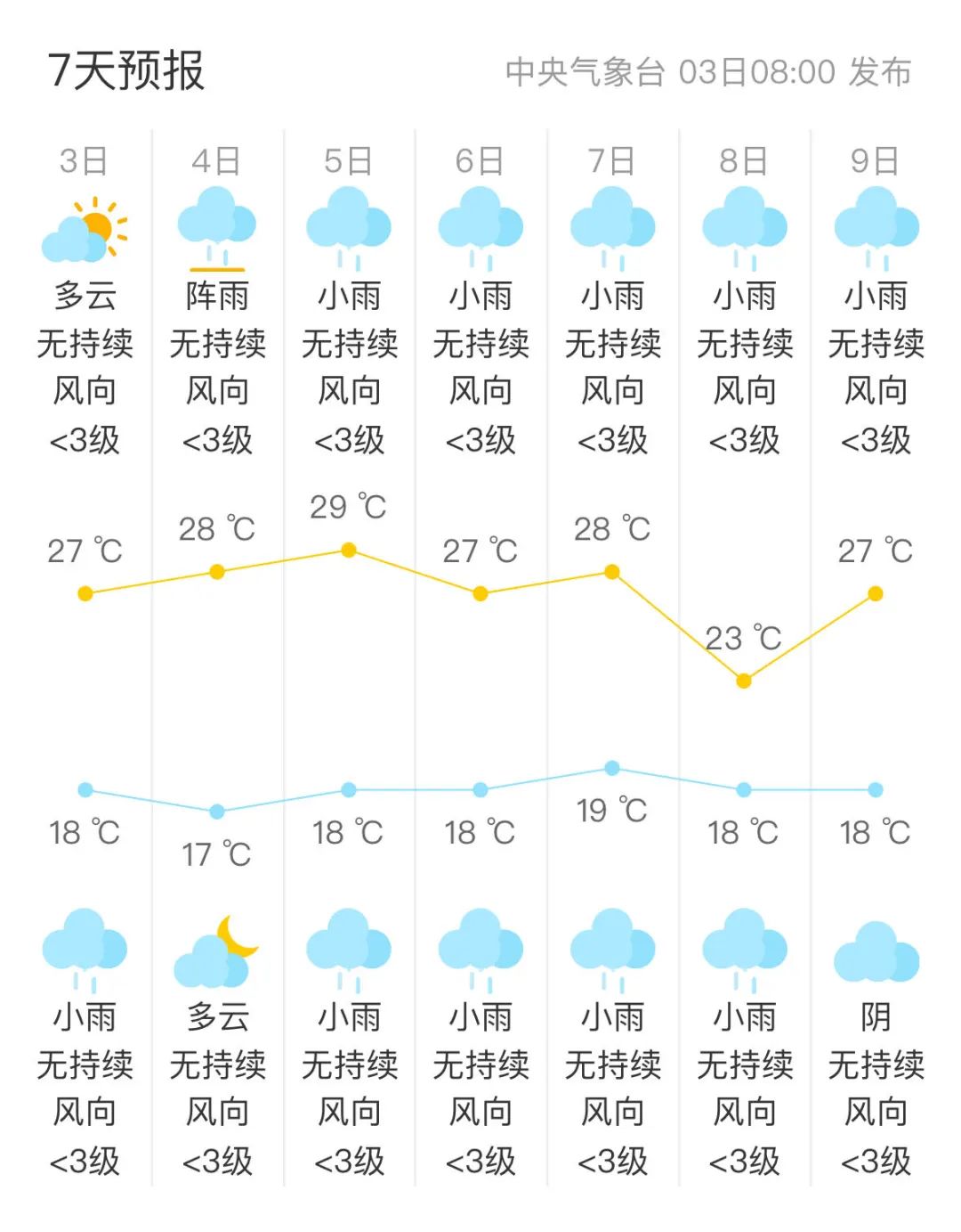 2024年06月05日 保山天气