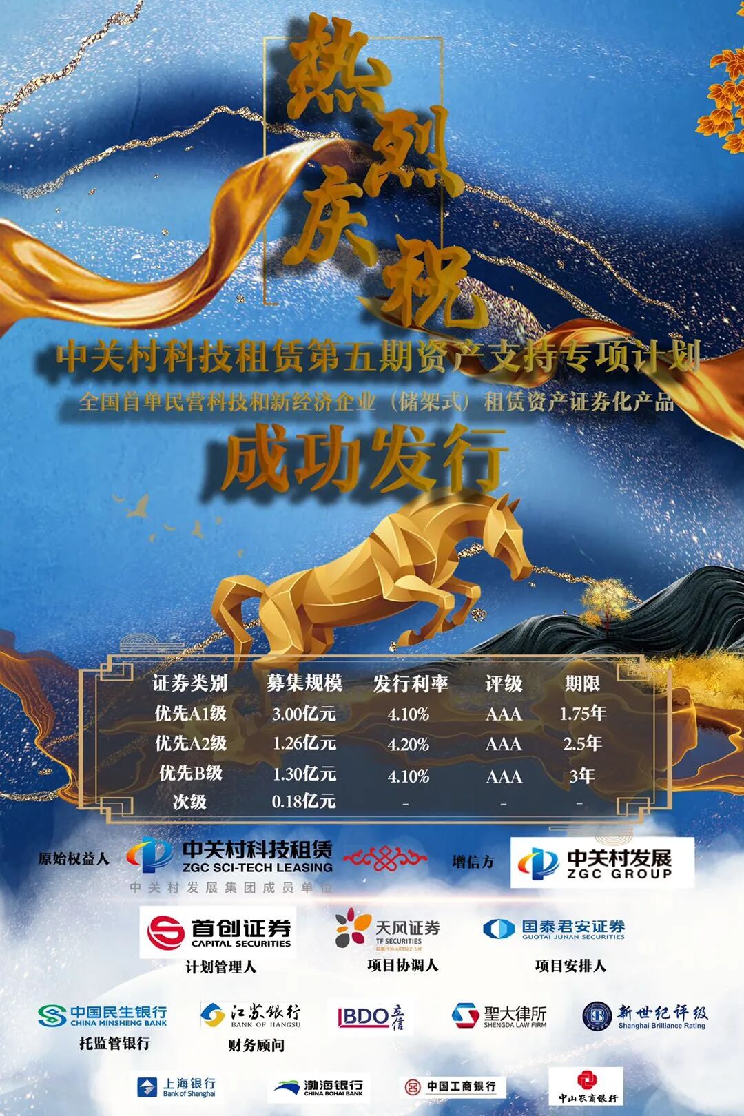 中关村科技租赁创新ABS成功发行，圣大律所再助力！