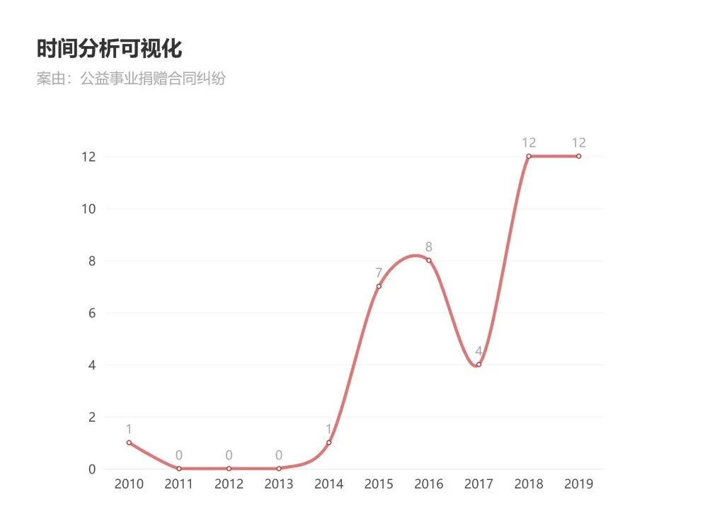 新冠肺炎疫情下看慈善组织的法定义务与法律责任