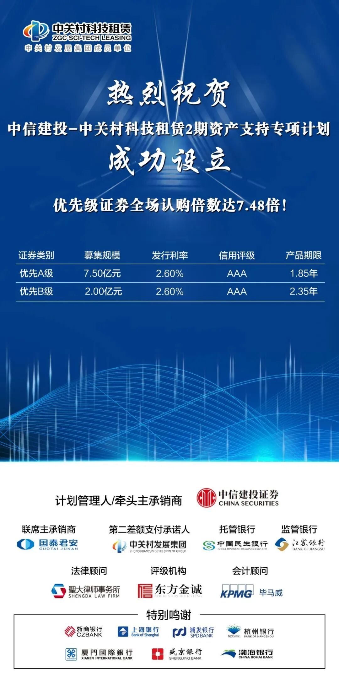 我所助力中信建投-中关村科技租赁2期资产支持专项计划成功设立