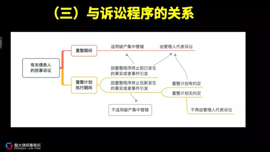 租赁公司如何应对承租人破产风险? 租赁公司如何应对承租人破产风险?