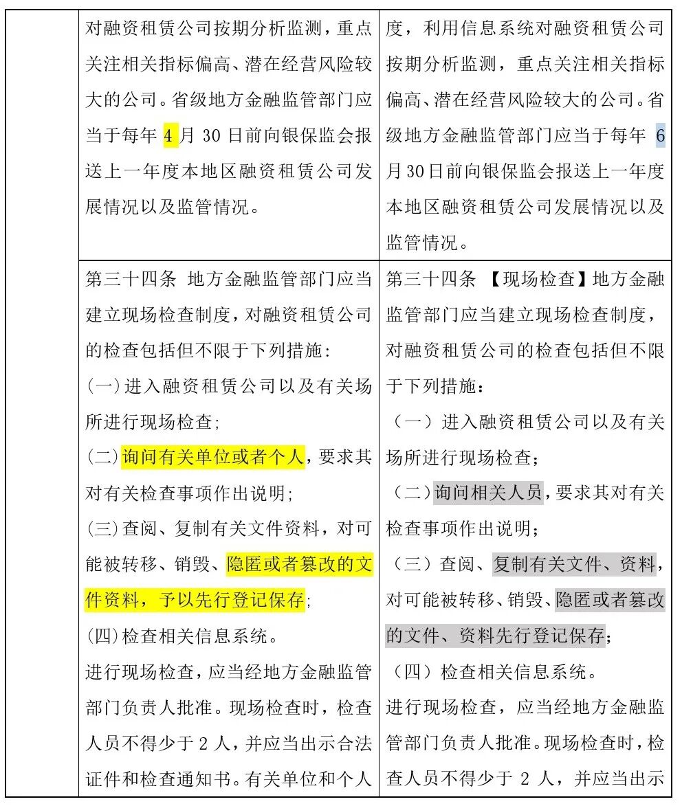 哎呦，原来正式版“融资租赁监管办法”修改了这些