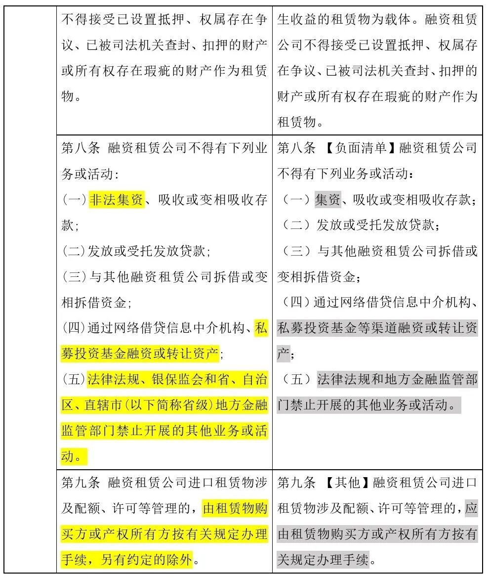 哎呦，原来正式版“融资租赁监管办法”修改了这些