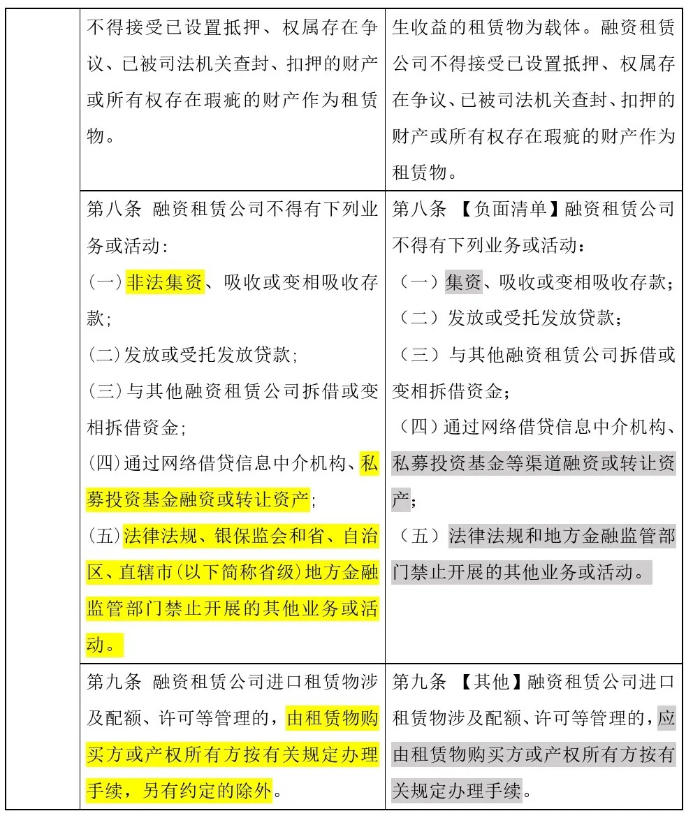 哎呦,原来正式版“融资租赁监管办法”修改了这些 哎呦,原来正式版“融资租赁监管办法”修改了这些
