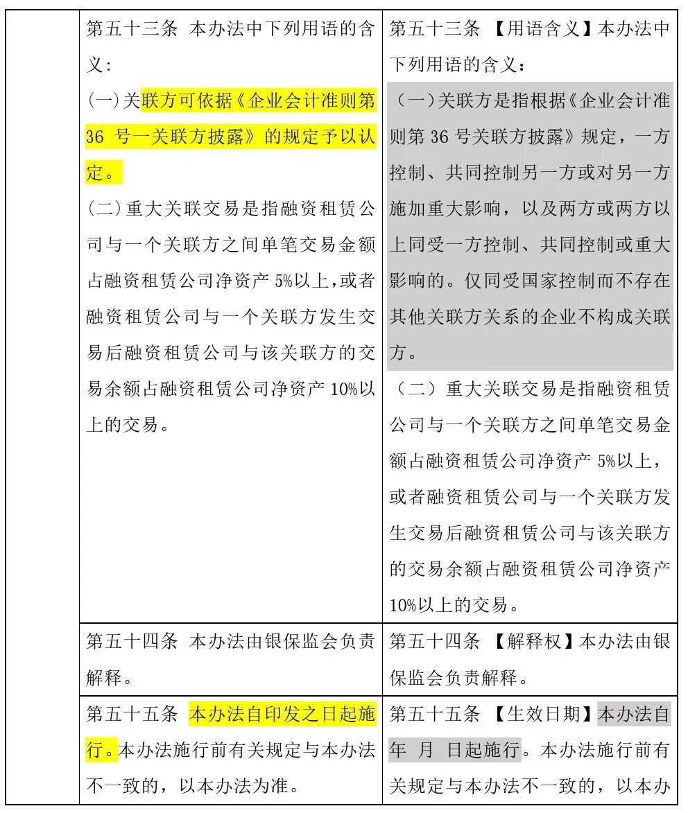 哎呦，原来正式版“融资租赁监管办法”修改了这些