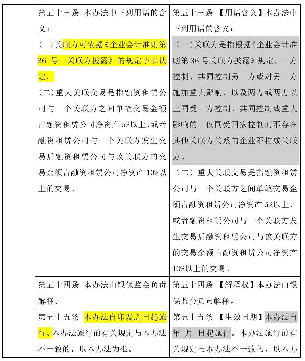 哎呦,原来正式版“融资租赁监管办法”修改了这些 哎呦,原来正式版“融资租赁监管办法”修改了这些