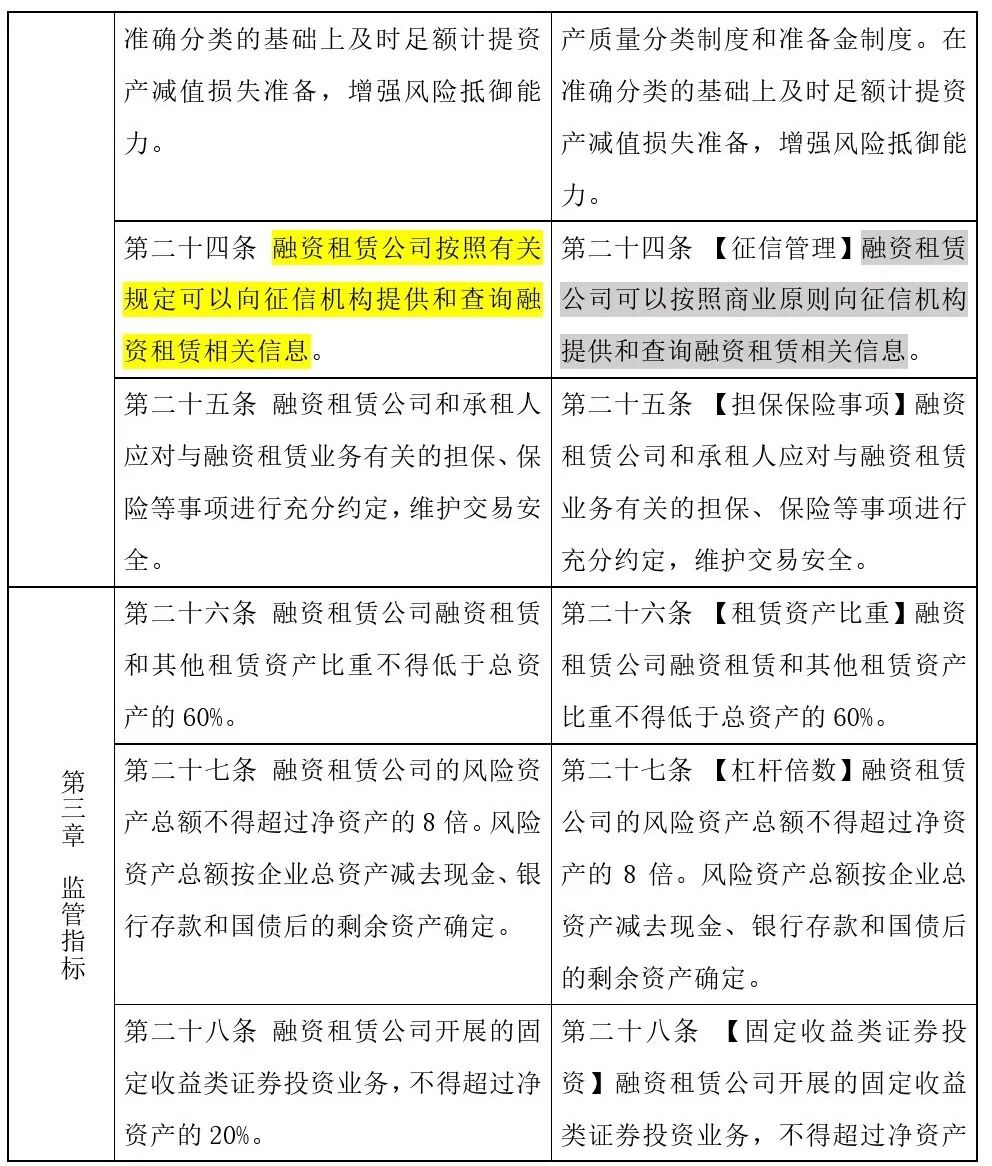 哎呦，原来正式版“融资租赁监管办法”修改了这些