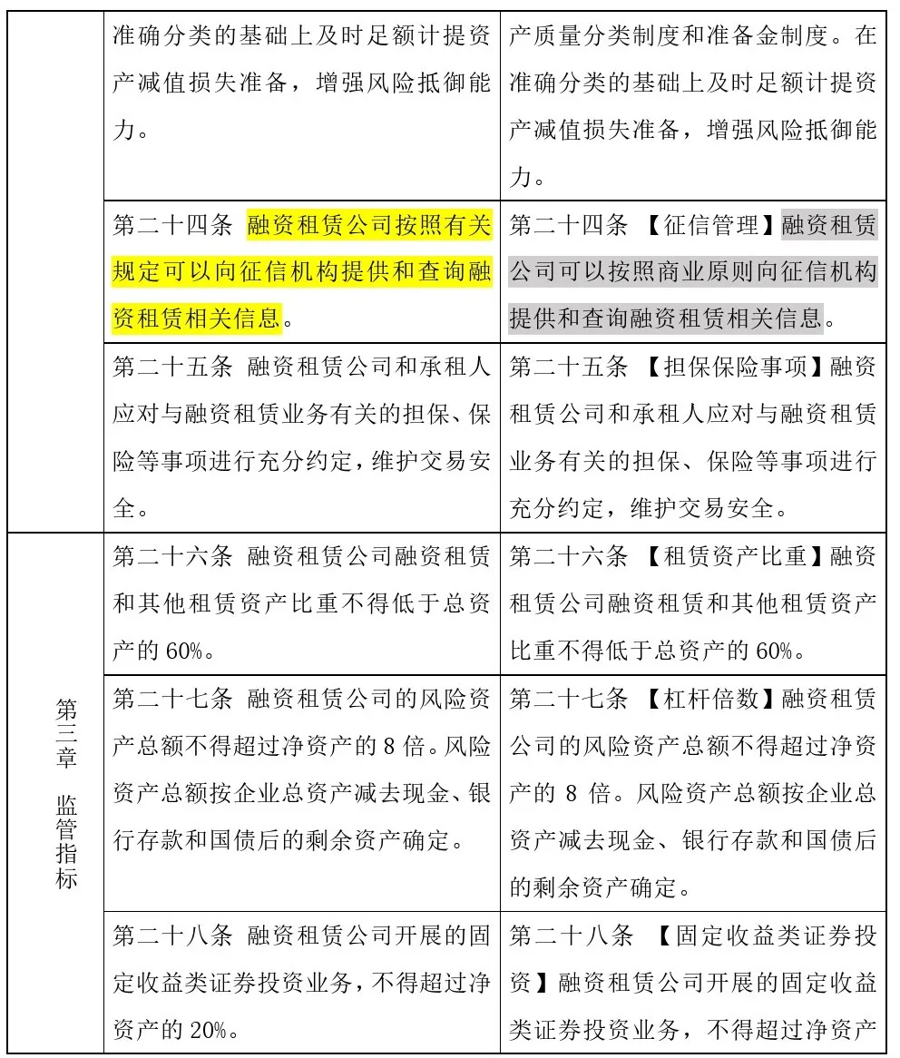 哎呦,原来正式版“融资租赁监管办法”修改了这些 哎呦,原来正式版“融资租赁监管办法”修改了这些