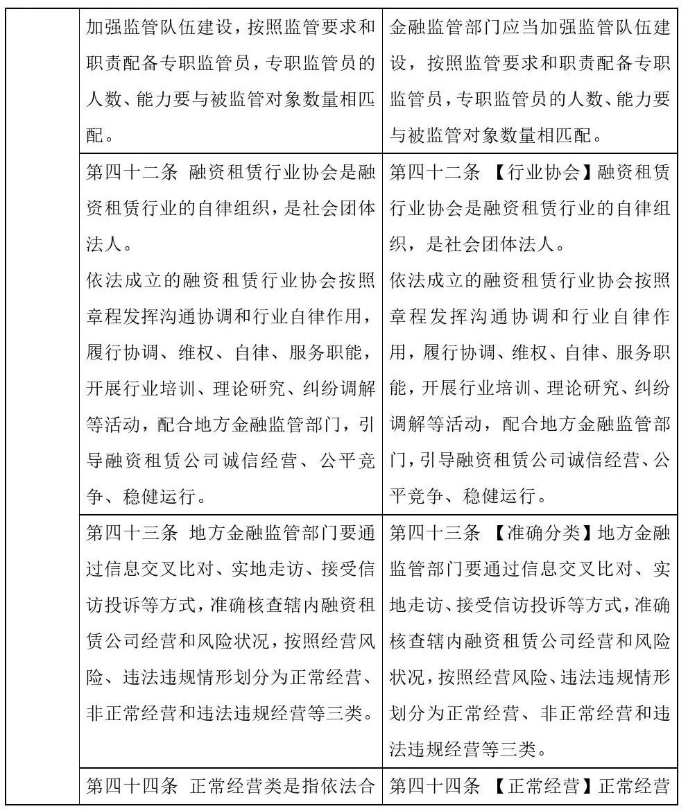 哎呦，原来正式版“融资租赁监管办法”修改了这些