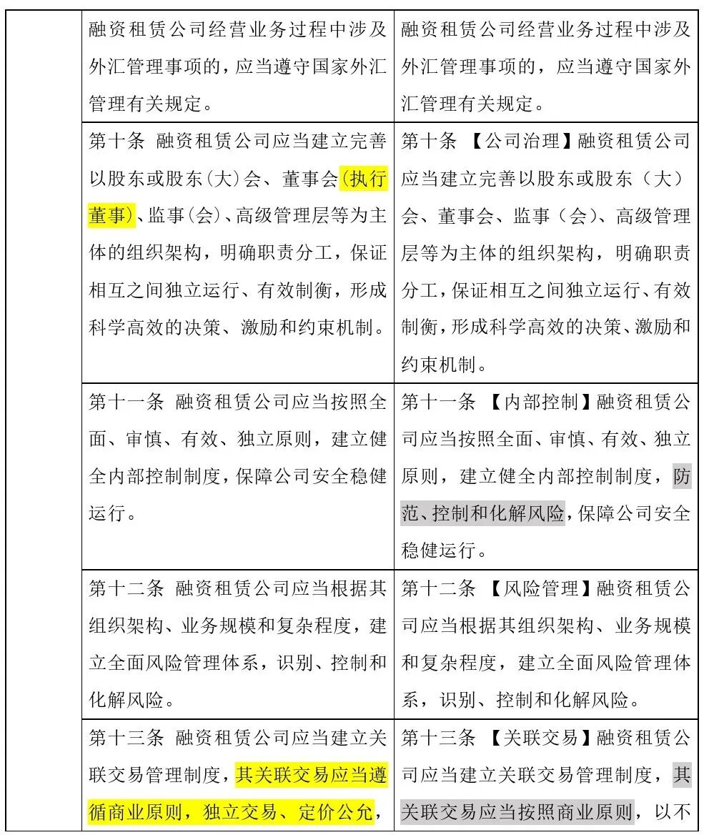 哎呦，原来正式版“融资租赁监管办法”修改了这些