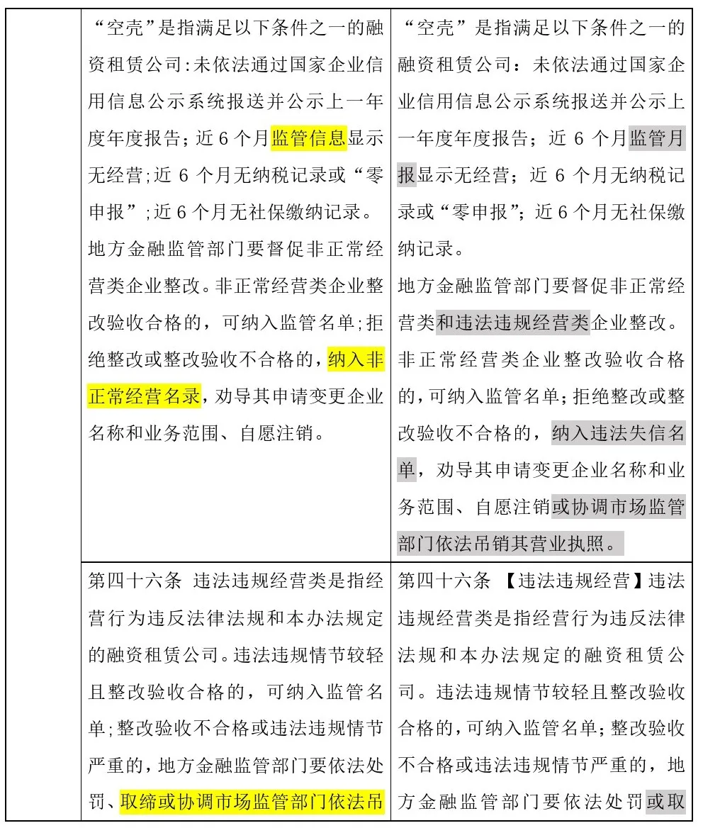 哎呦,原来正式版“融资租赁监管办法”修改了这些 哎呦,原来正式版“融资租赁监管办法”修改了这些