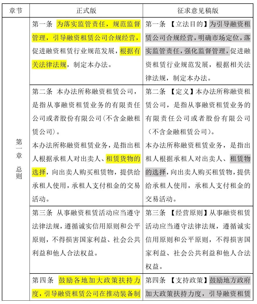 哎呦，原来正式版“融资租赁监管办法”修改了这些