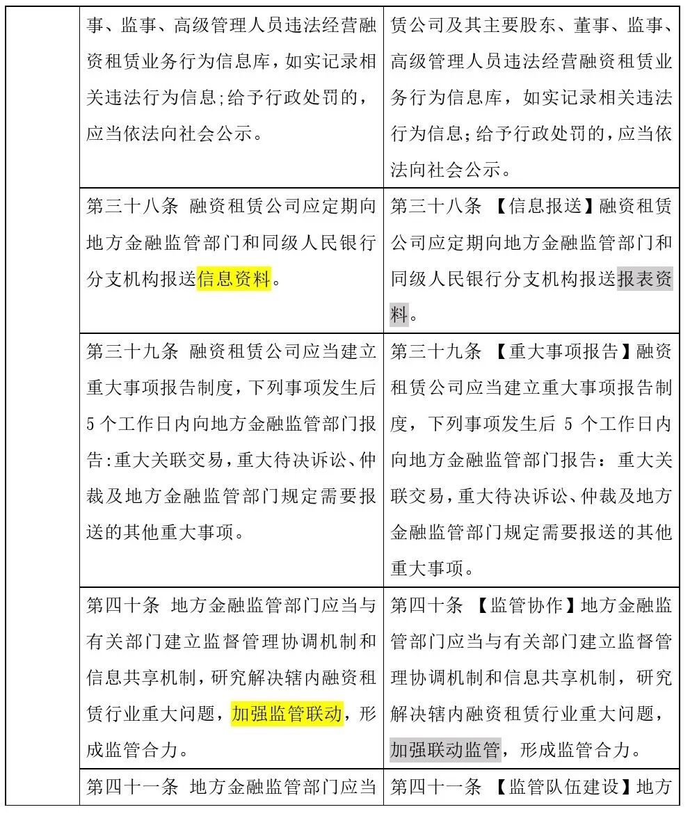 哎呦，原来正式版“融资租赁监管办法”修改了这些