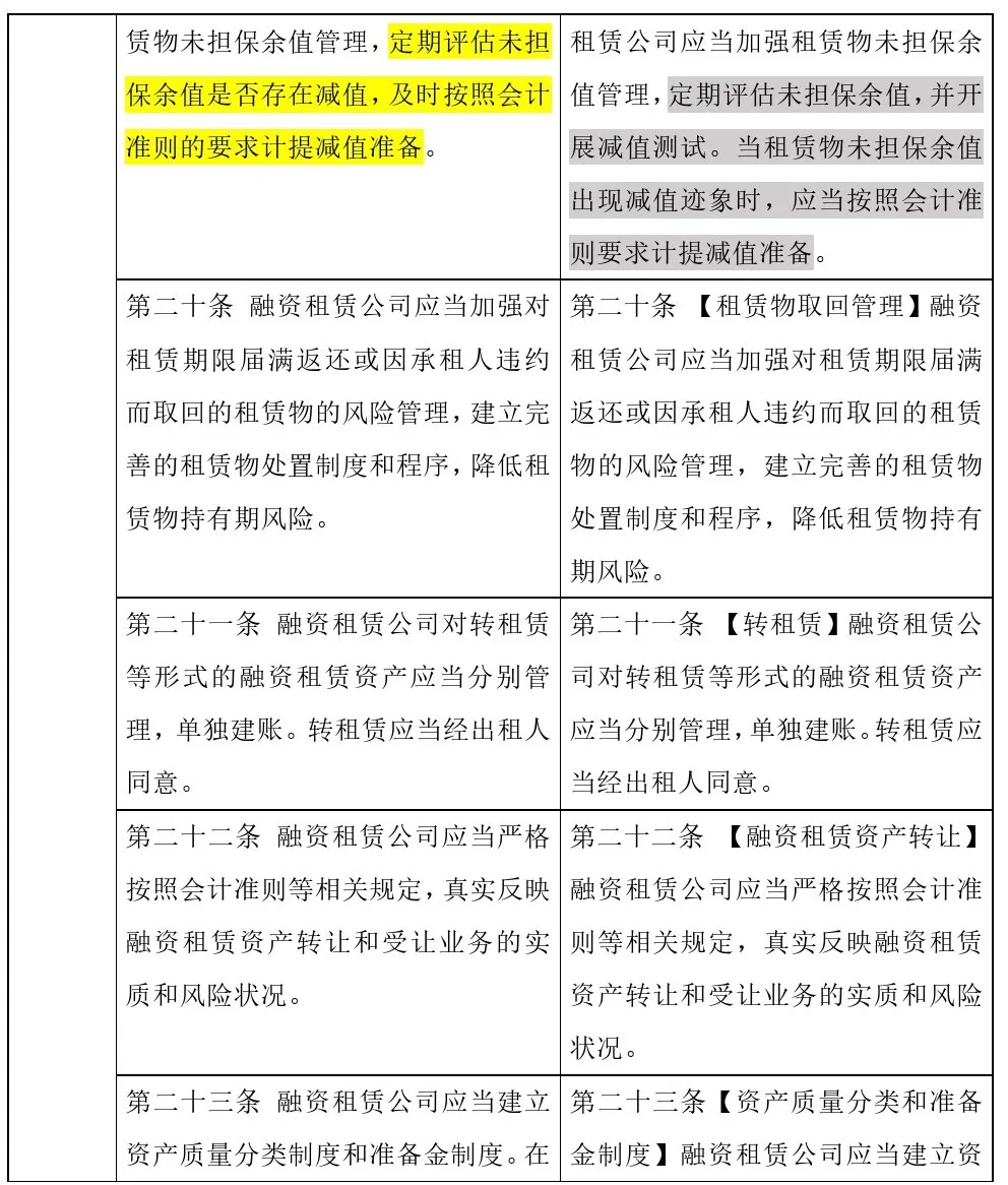 哎呦,原来正式版“融资租赁监管办法”修改了这些 哎呦,原来正式版“融资租赁监管办法”修改了这些
