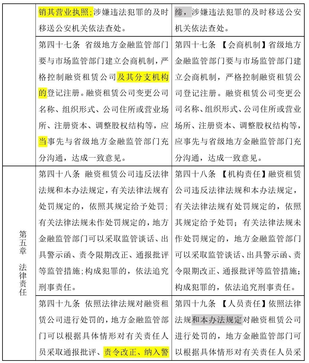 哎呦，原来正式版“融资租赁监管办法”修改了这些
