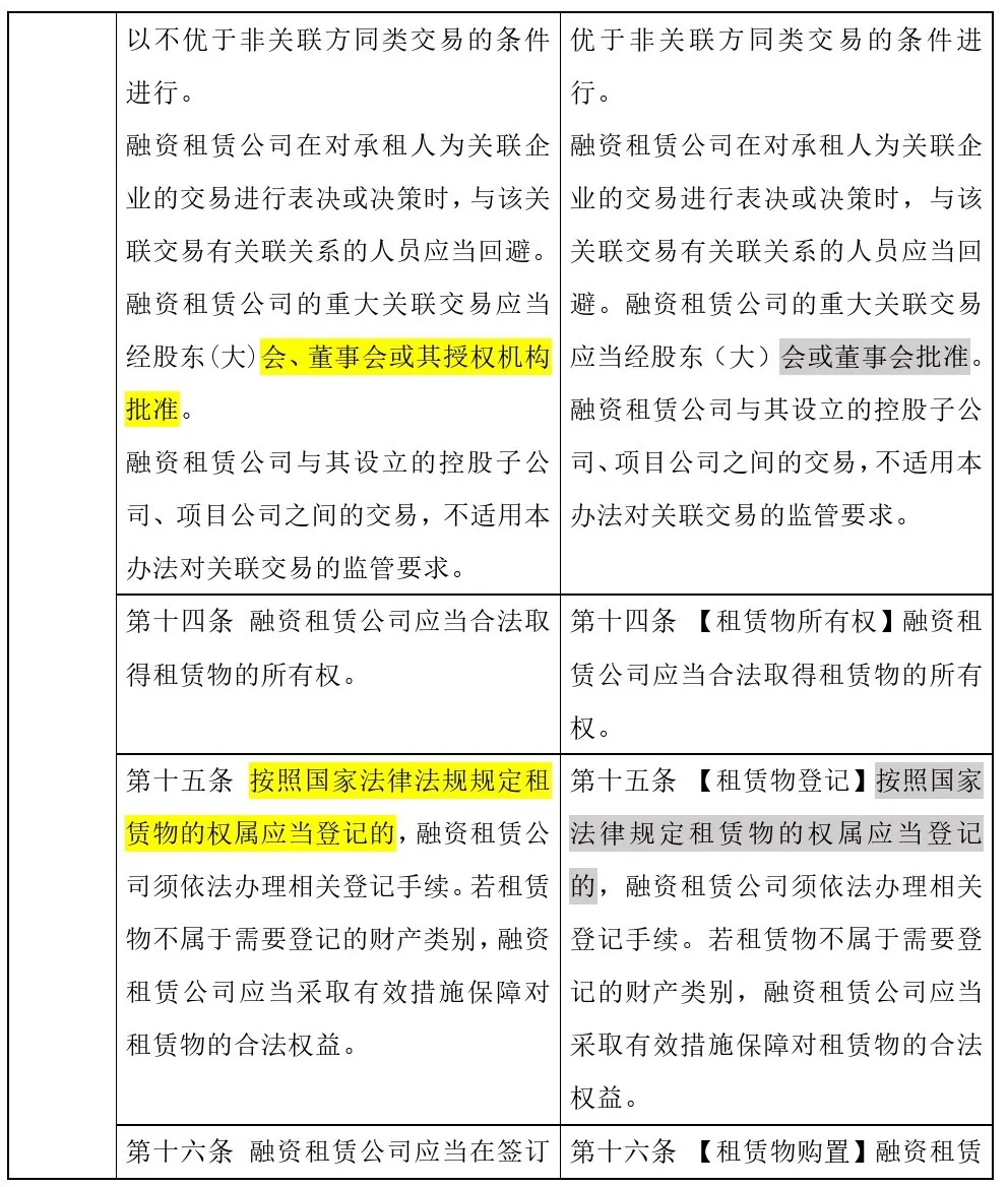 哎呦,原来正式版“融资租赁监管办法”修改了这些 哎呦,原来正式版“融资租赁监管办法”修改了这些