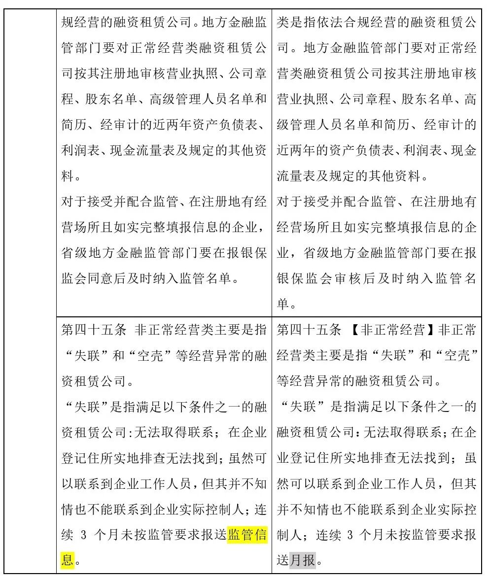 哎呦，原来正式版“融资租赁监管办法”修改了这些