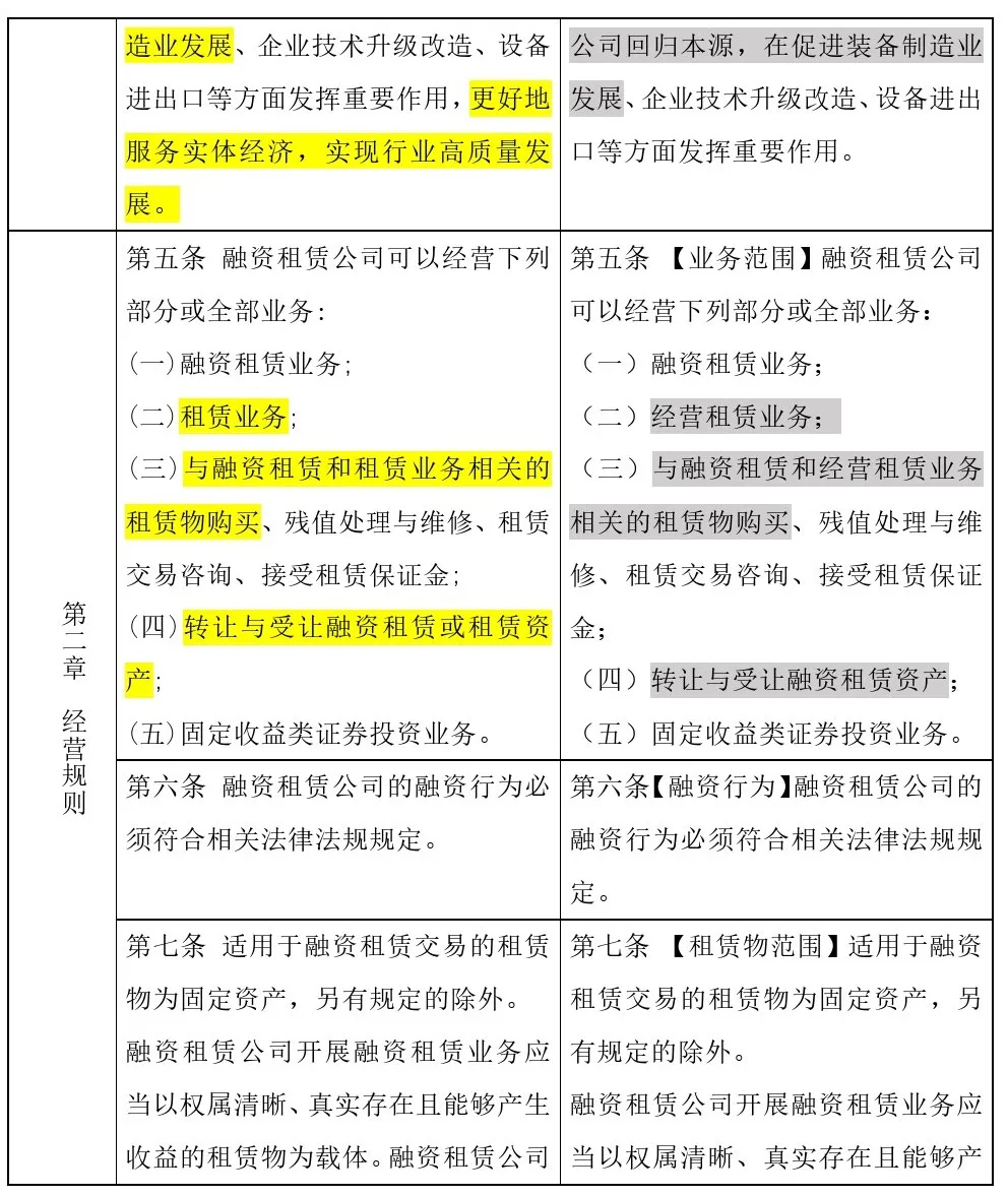 哎呦,原来正式版“融资租赁监管办法”修改了这些 哎呦,原来正式版“融资租赁监管办法”修改了这些