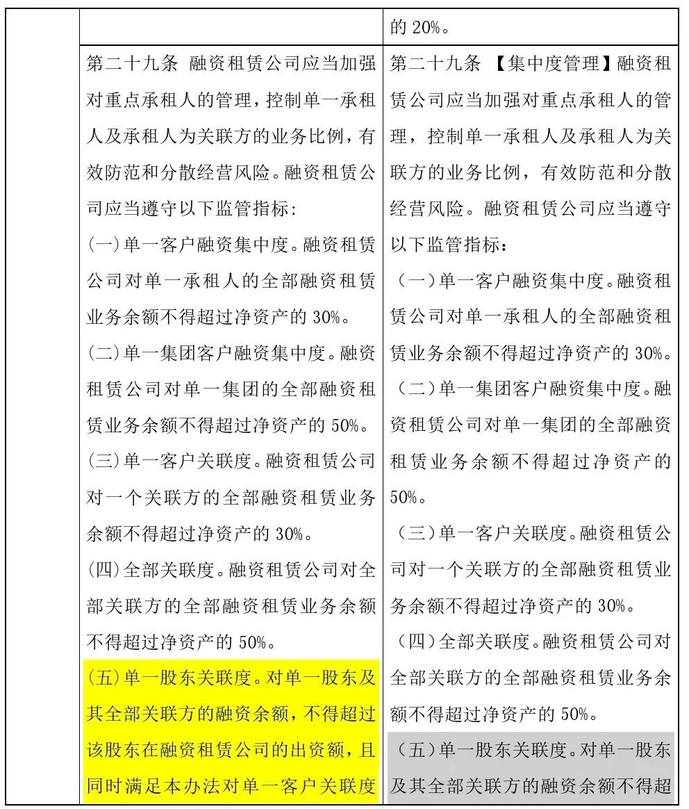 哎呦,原来正式版“融资租赁监管办法”修改了这些 哎呦,原来正式版“融资租赁监管办法”修改了这些
