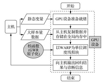 矩阵前提相乘条件怎么求_矩阵相乘的前提条件_矩阵乘法前提条件
