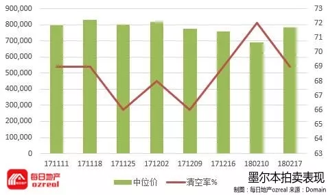 3000套物业拍卖，狗年首个超级星期六--2月24日拍卖前瞻 - 5