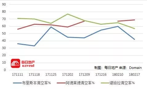 3000套物业拍卖，狗年首个超级星期六--2月24日拍卖前瞻 - 9