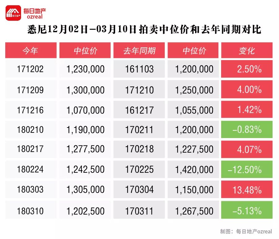 3,4月的拍卖高潮能否如约而至--3月17日拍卖前瞻 - 4