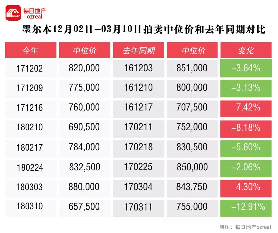 3,4月的拍卖高潮能否如约而至--3月17日拍卖前瞻 - 8