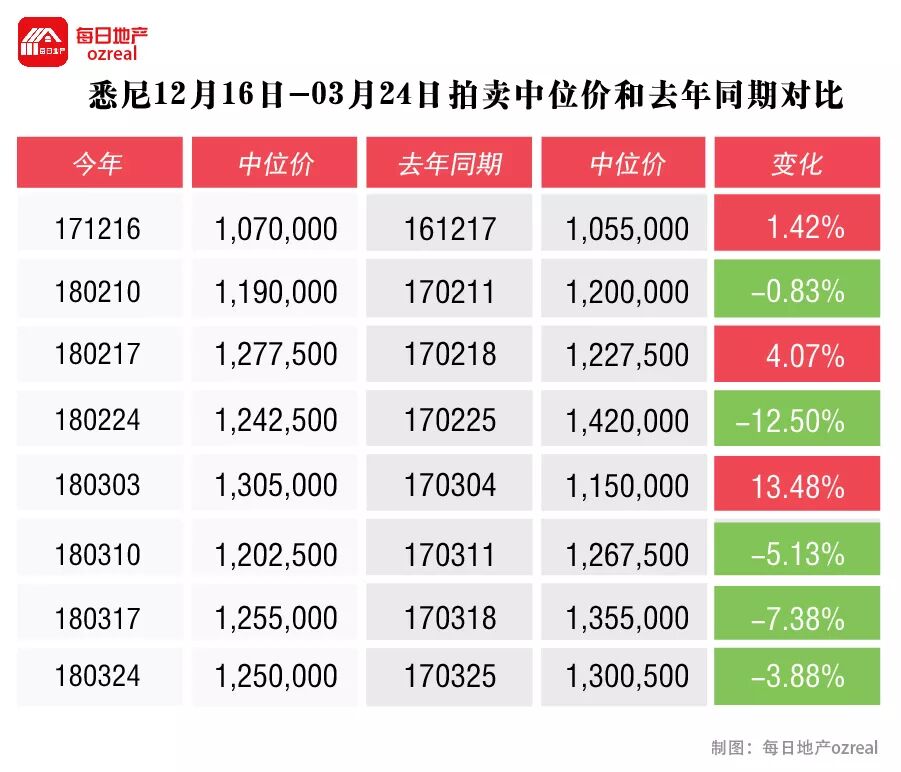 每日地产 | 节后影响持续，拍卖市场继续预热--4月7日拍卖前瞻 - 4