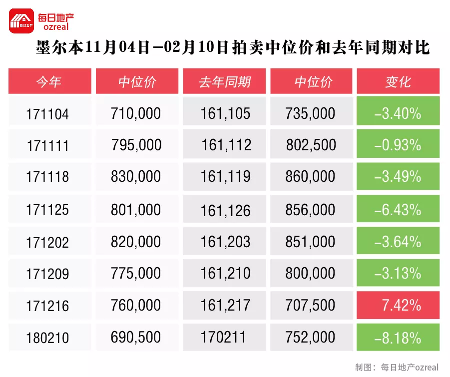 新春拍卖，狗年房市能否旺？2月16日拍卖前瞻 - 8