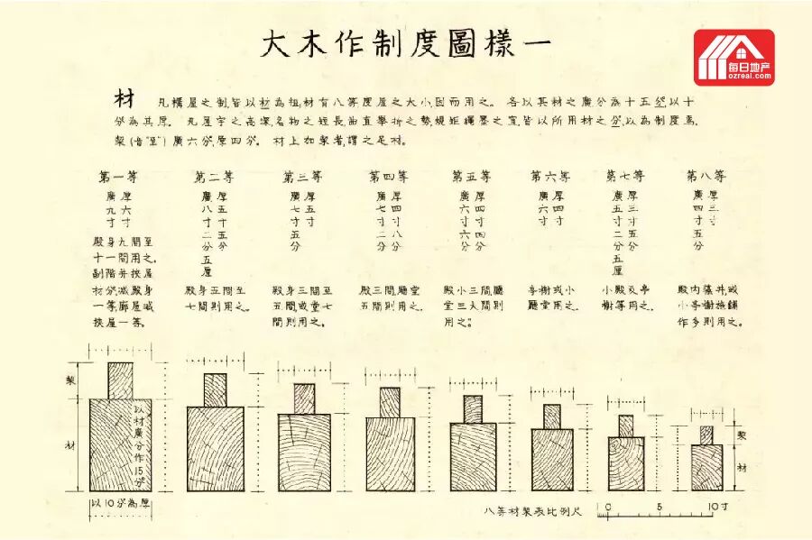 每日地产 | 没有强迫症的设计师不是好的设计师 - 差之毫厘，谬以千里 - 3