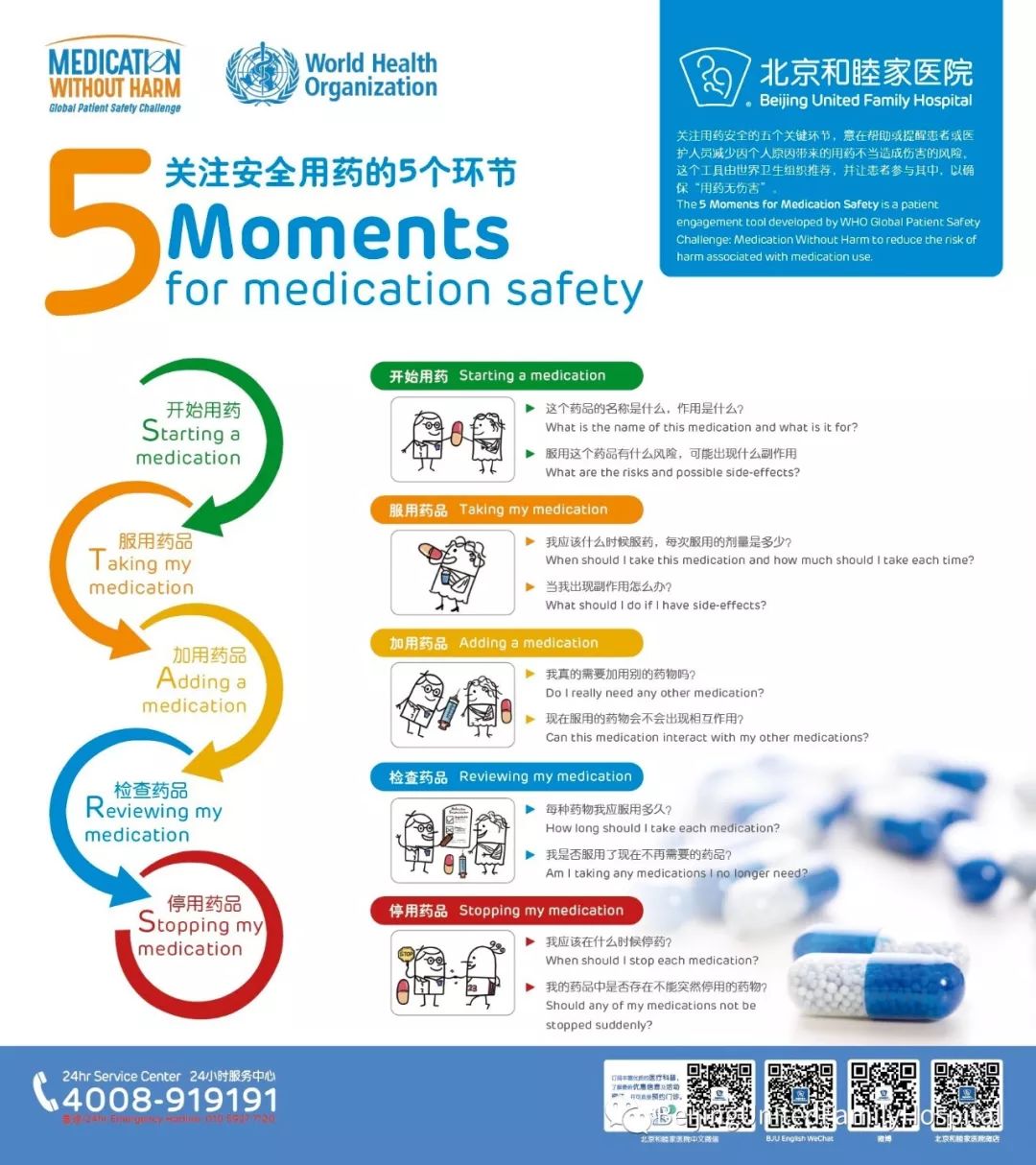 5 Moments For Medication Safety | 自由微信 | FreeWeChat