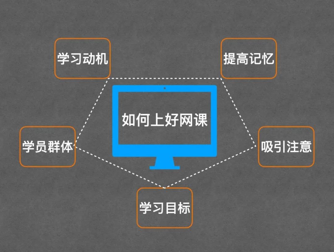 学日语是网课好还是实体班好_保健课是学什么东西_上网课学的是新知识吗