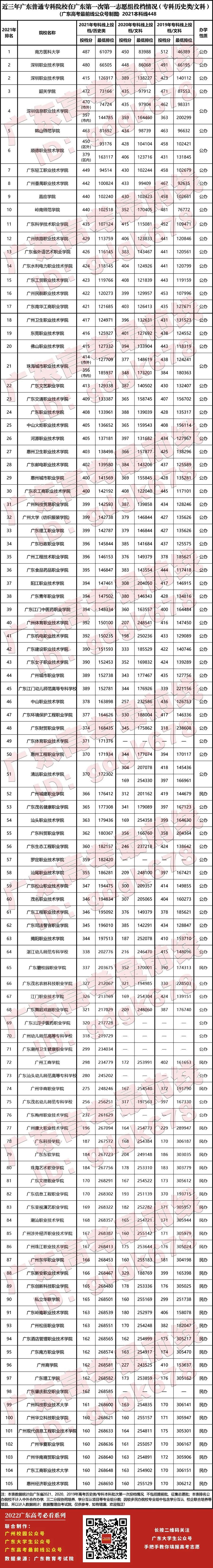 2024年中山大學新華學院廣州校區錄取分數線（所有專業分數線一覽表公布）_中山大學新華學校分數線_中山新華學院2020分數線