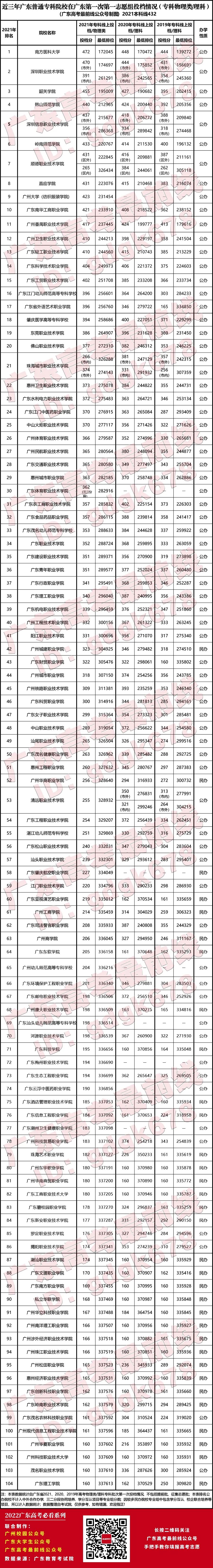 2024年中山大學新華學院廣州校區錄取分數線（所有專業分數線一覽表公布）_中山大學新華學校分數線_中山新華學院2020分數線