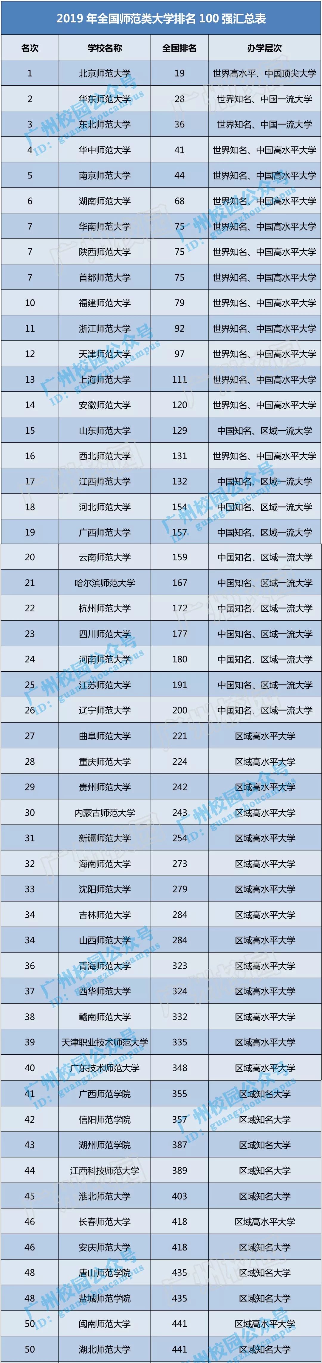 广东师范大学排名_广东海洋大学有做鸡的吗_广东有哪些师范大学