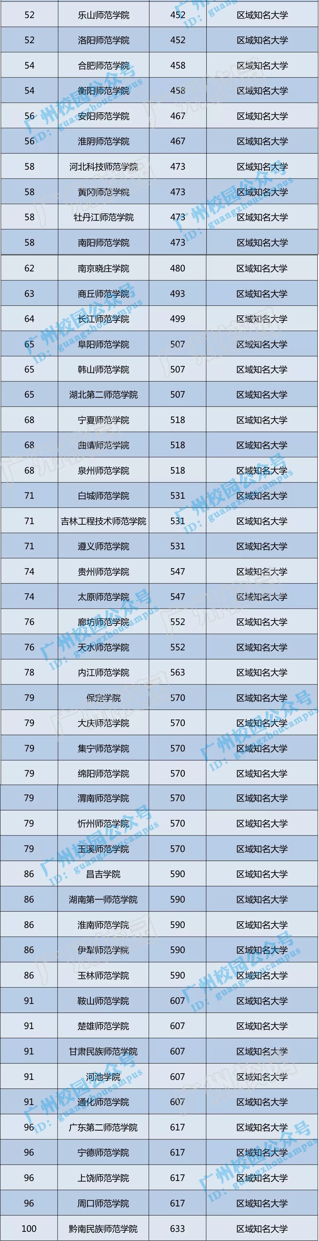 广东海洋大学有做鸡的吗_广东有哪些师范大学_广东师范大学排名