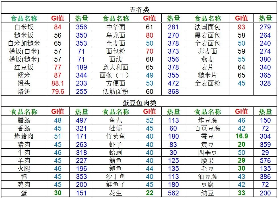 造成虚胖的五大原因,您知道吗？(图5)