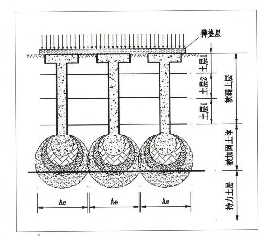 什么是载体桩呢？？的图7