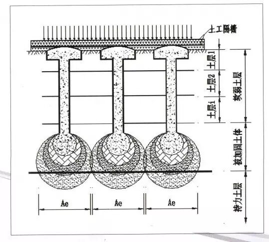 什么是载体桩呢？？的图8